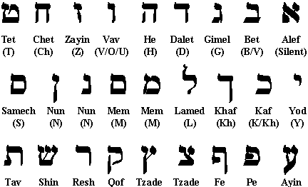 Hebrew alphabet