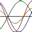 bio