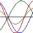 Biorhythms