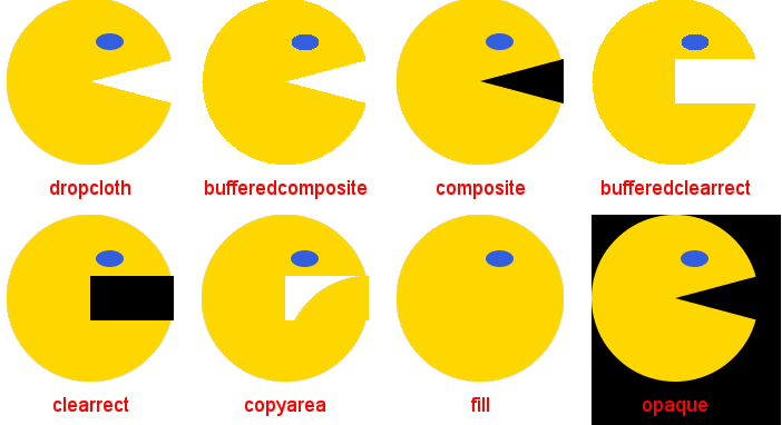 Eight Attempts Transparent Overlay to draw a Pacman