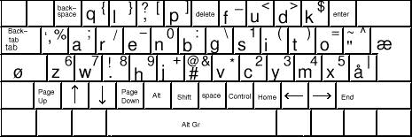 Arensito keyboard layout