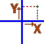 cartesian_coordinates