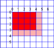 coordinates gotcha