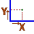 PostScript coordinates