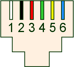 Female RJ-11 connector