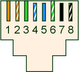 RJ-45 female Ethernet