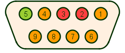 RS-232C 9-pin female connector