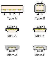 USB male plug variants