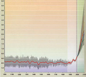 Average earth temperature over the last