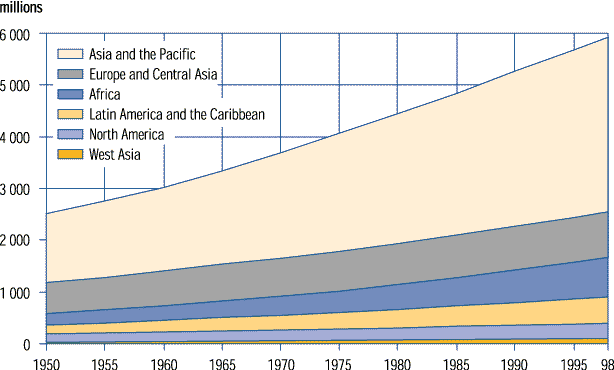 world population growth