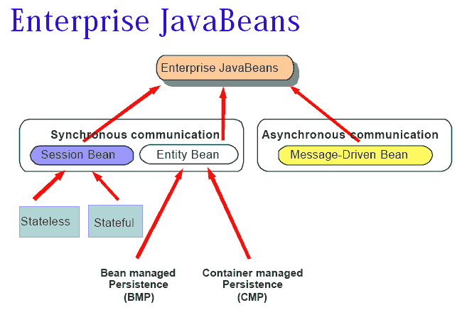 bean types