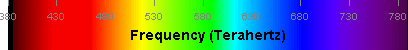 frequency spectrum