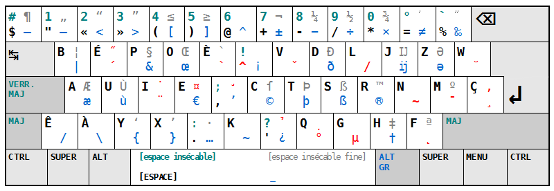 Bépo Keyboard