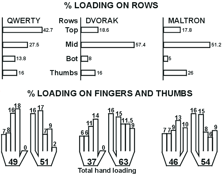 fingerloading