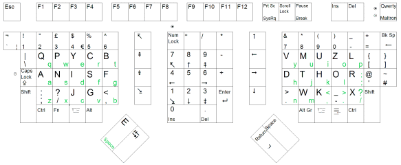 maltron 2D layout