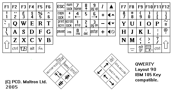 Maltron keyboard QWERTY layout