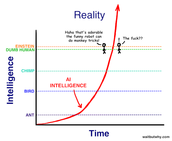 AI evolution