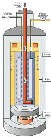 centrifuge