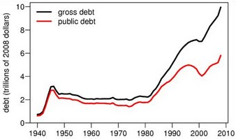 public debt