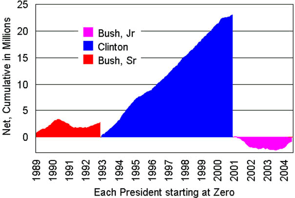 job creation