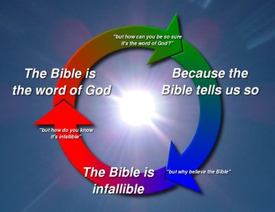 circular reasoning