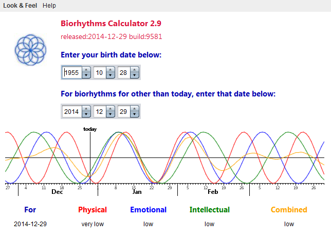 Biorythms Chart